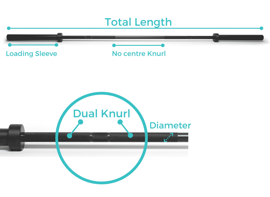 which barbell to buy, barbell bars and plates